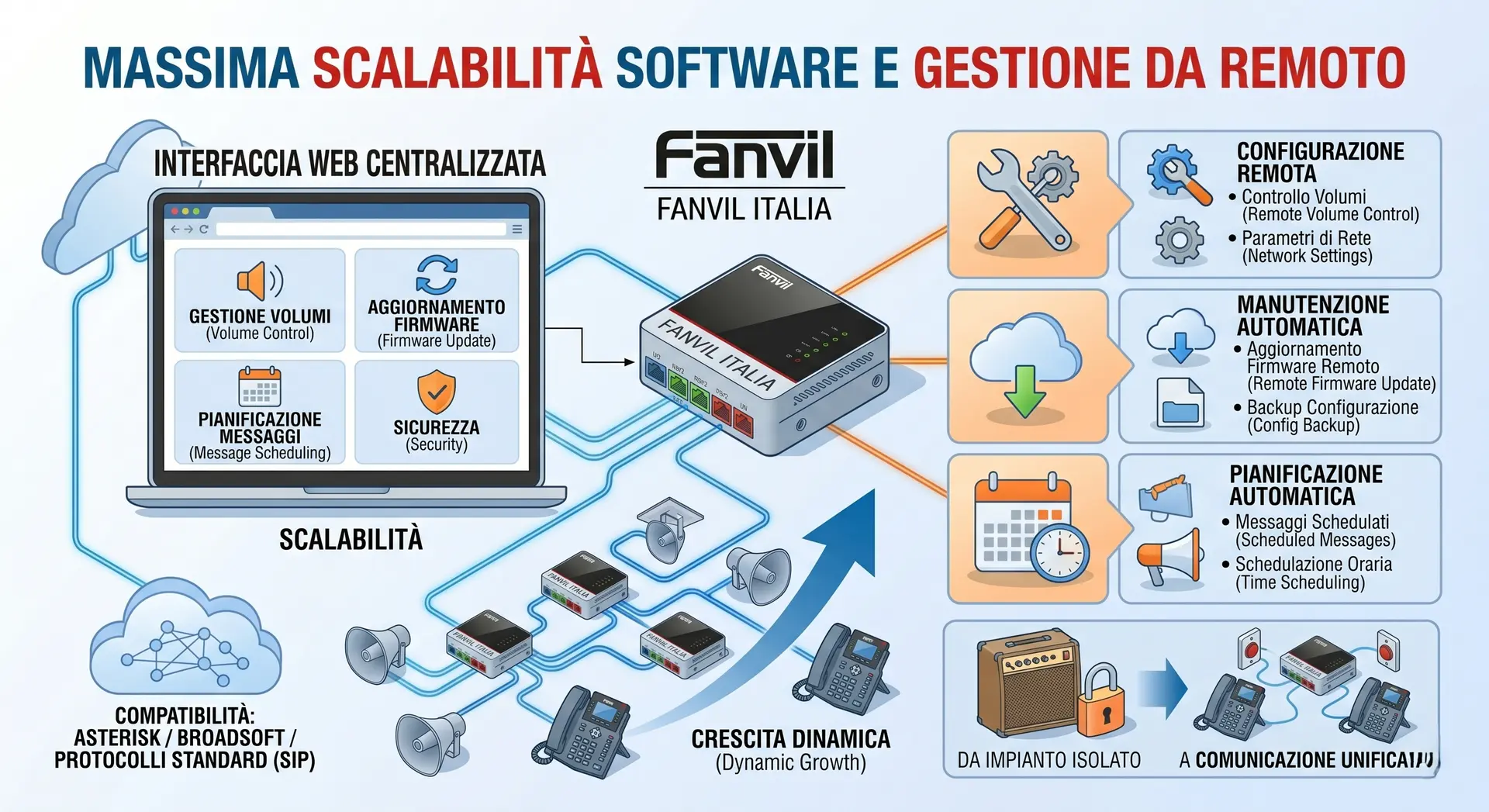 Fastmarketweb