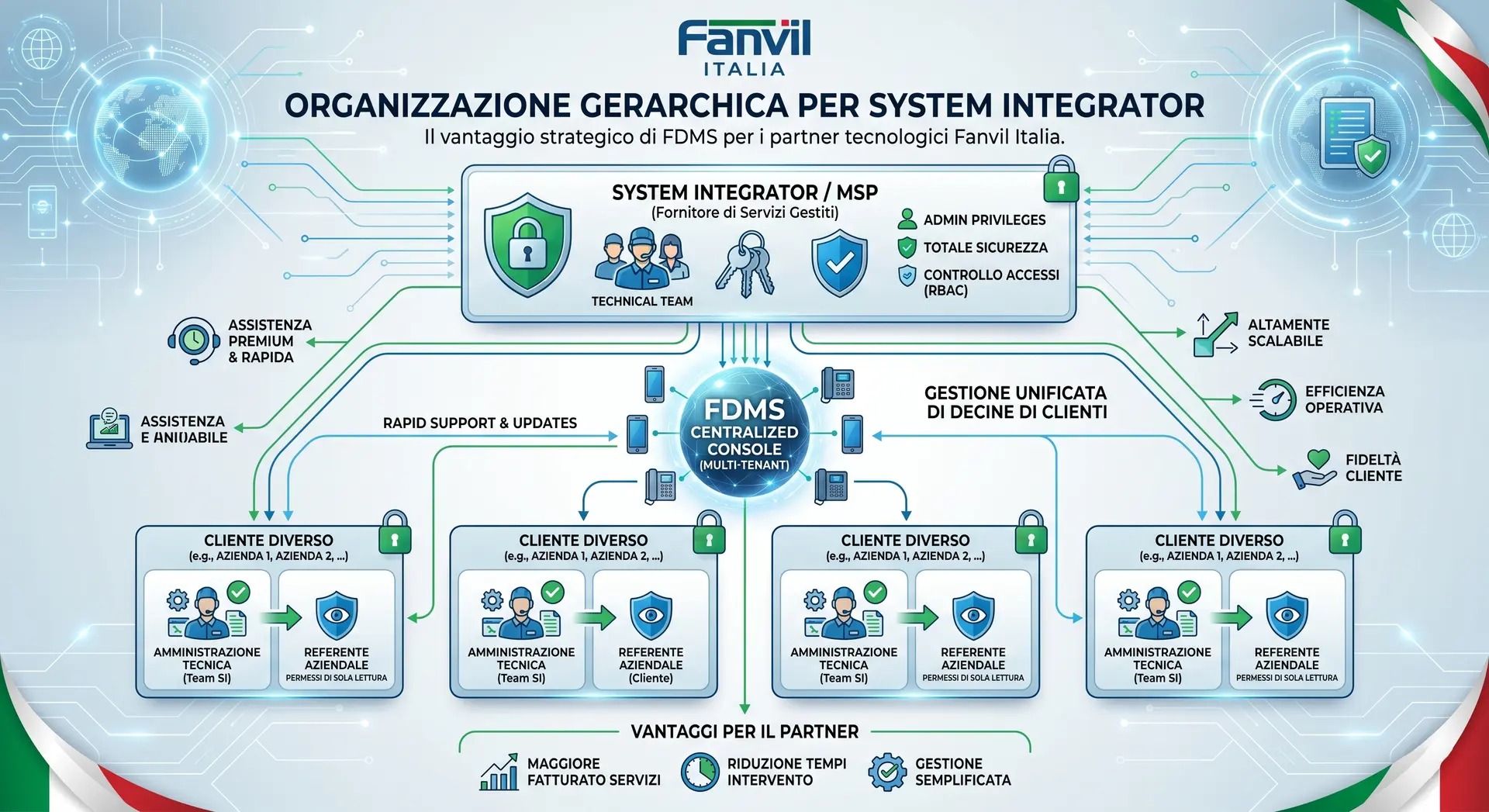 Fastmarketweb